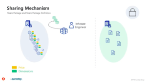 Security in the Core