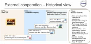 Presentation by Irene Gustavsson, Volvo Cars at PI Congress Munich 2016